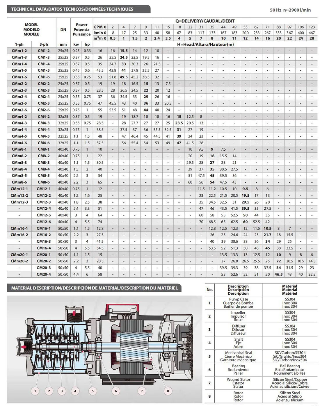cm-pumps-parameter-1