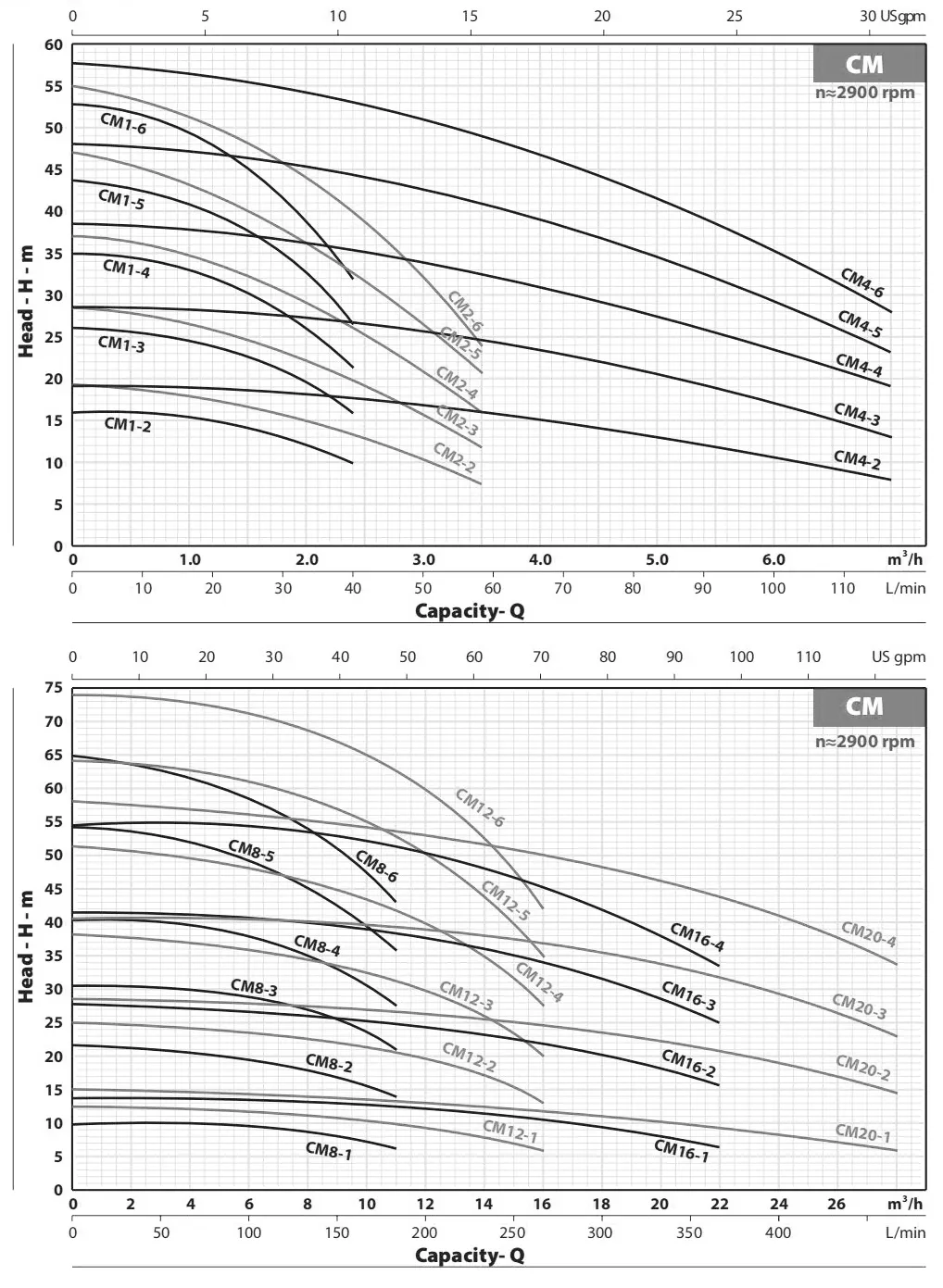 cm pumps parameter 2