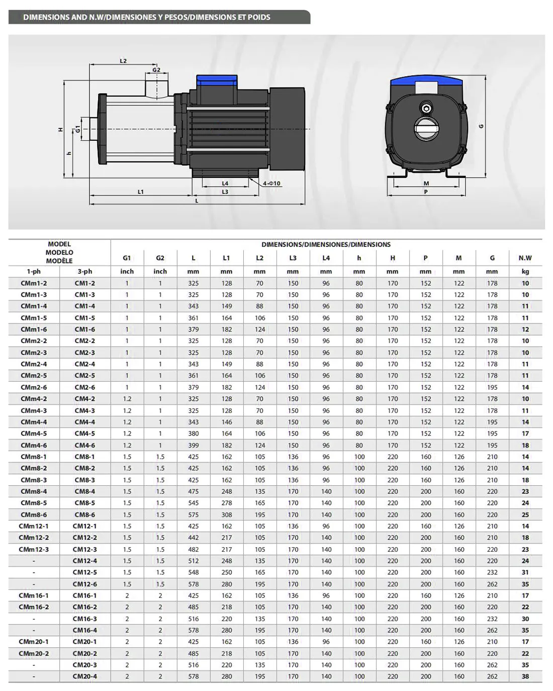 cm pumps parameter 3